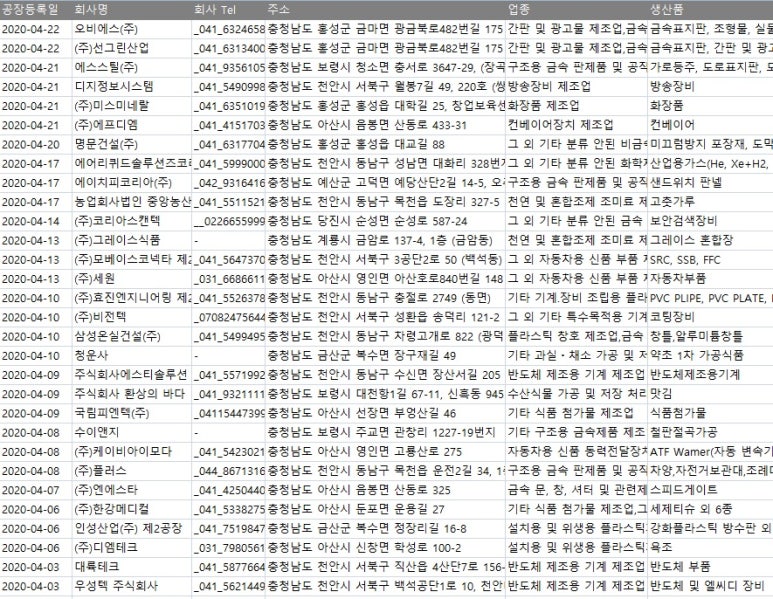 충남전화번호부 이미지