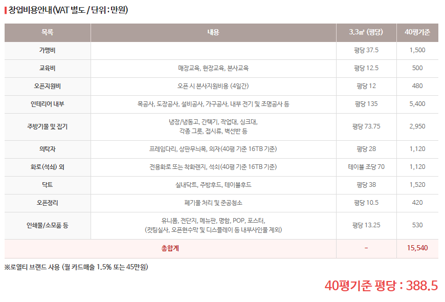 명륜진사갈비부산 이미지