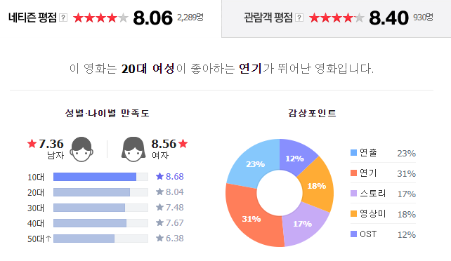 문라이트(Moonlight) 이미지