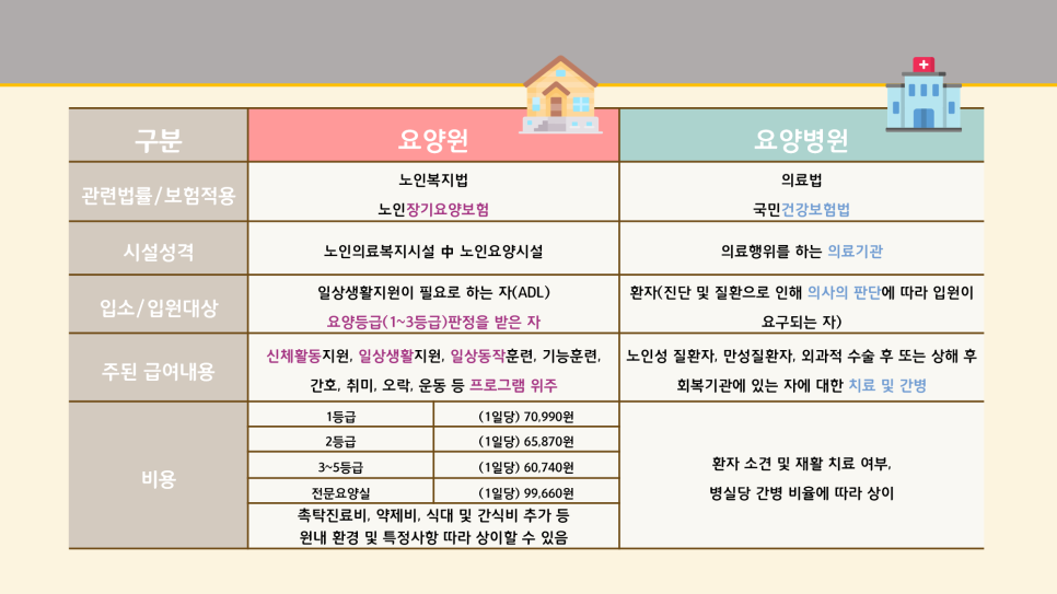 안산효요양병원 이미지