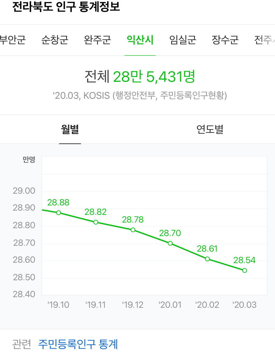 익산하나로LPG충전소 이미지