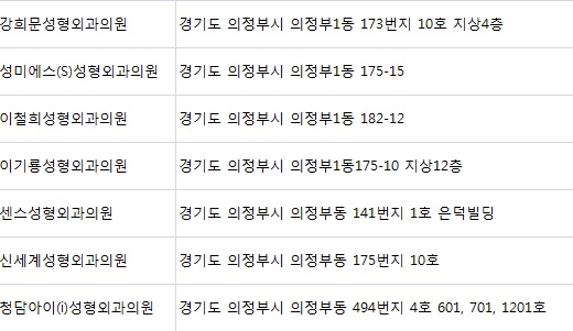 이기룡성형외과의원 이미지