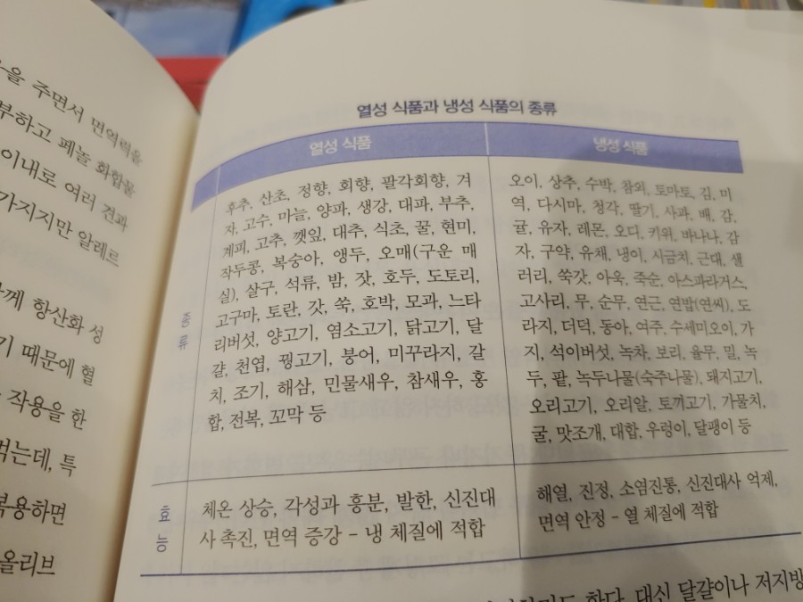성식품 이미지