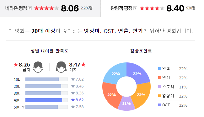 문라이트(Moonlight) 이미지