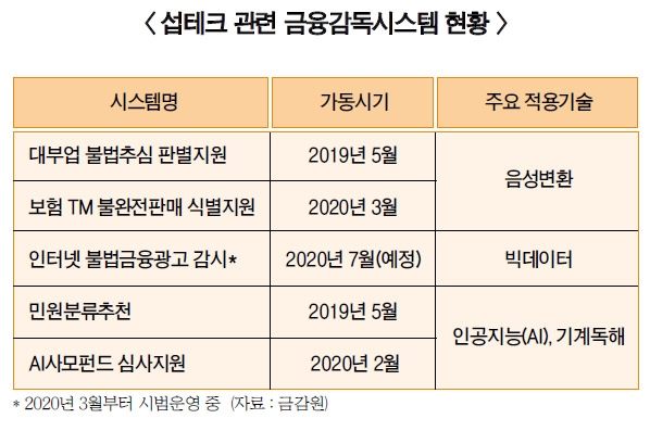 섭테크 이미지