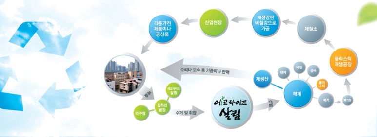 에코네트워크(주) 이미지