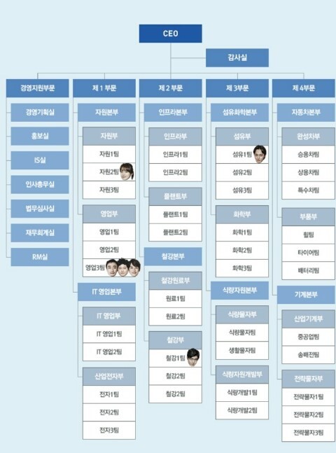 영재종합상사 이미지