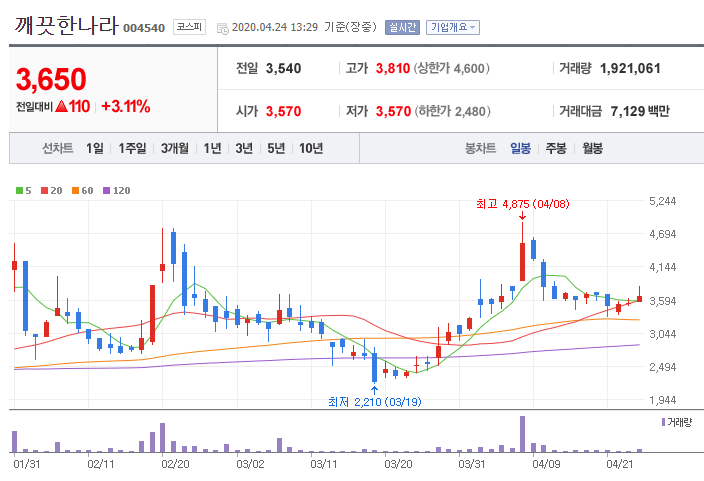 STX중공업(주) 이미지