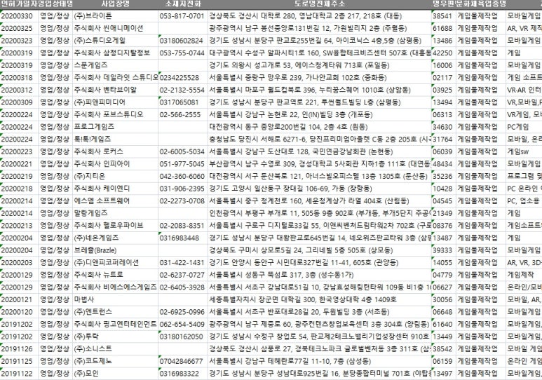 액셀벤처주 이미지