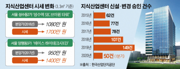 에이스브이원 이미지