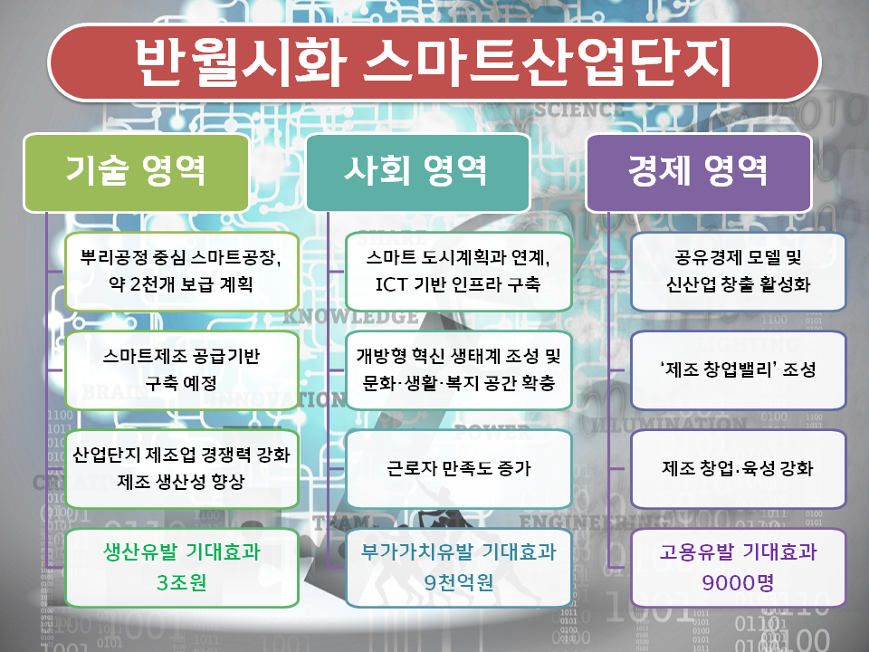스마트산업 이미지