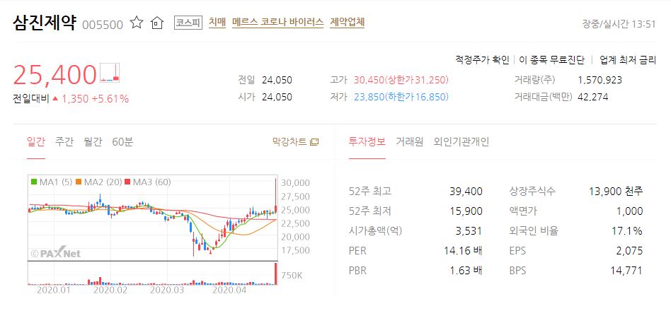 삼진제약 주식회사 이미지