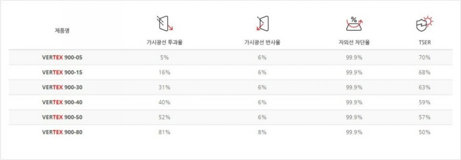세븐디테일.루마버텍스 이미지