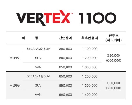 세븐디테일.루마버텍스 이미지