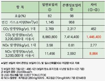 삼진전기 이미지