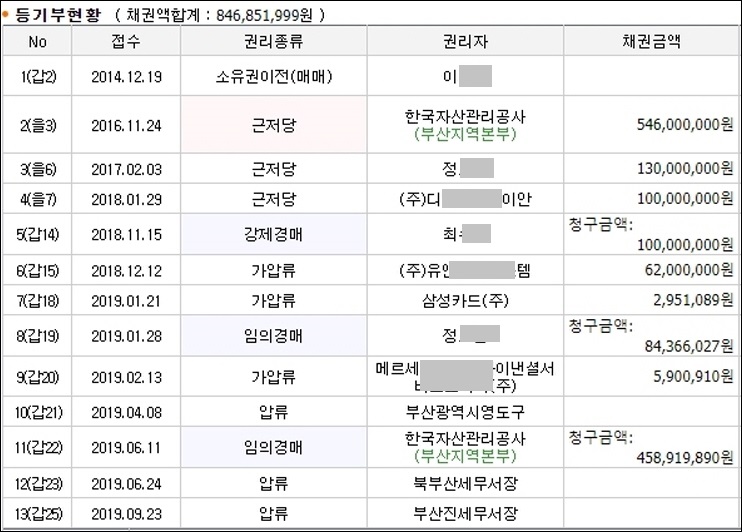 디비손해보험 주식회사 이미지