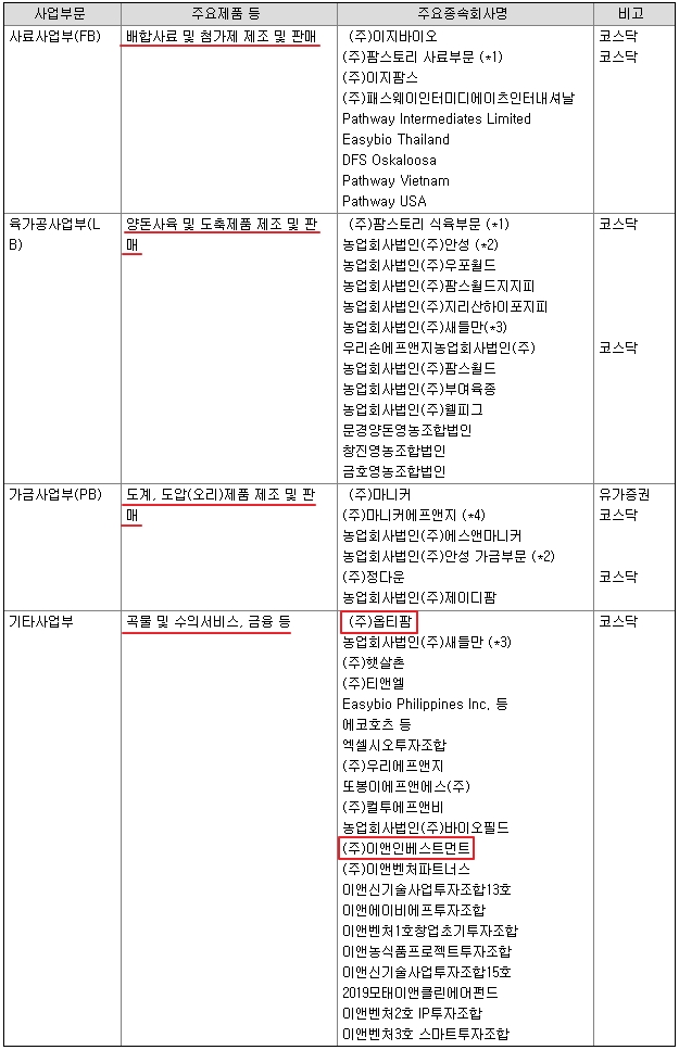 (주)우리에프앤지 이미지
