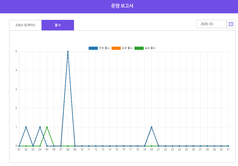 클라우드마케팅 이미지