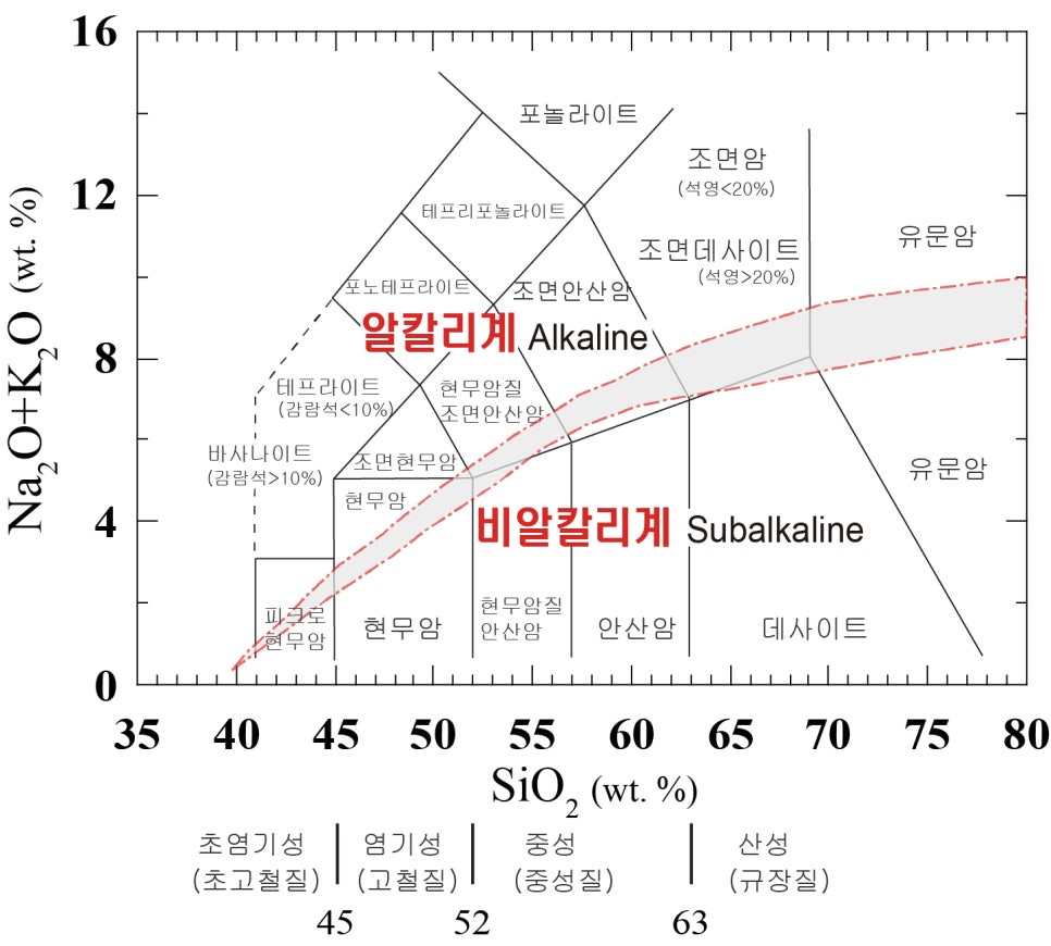 마그마(magma) 이미지