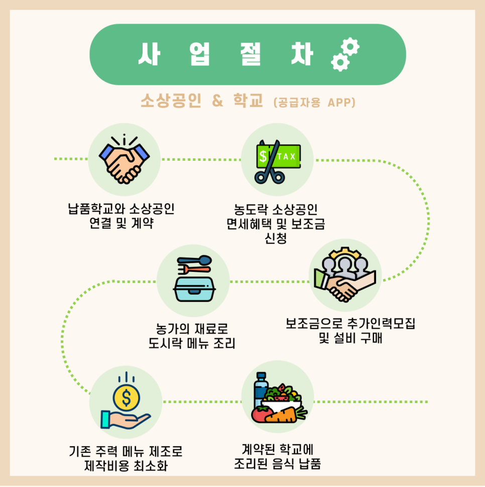 농부산업 이미지