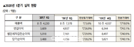 의왕 현대모비스 기술연구소 이미지