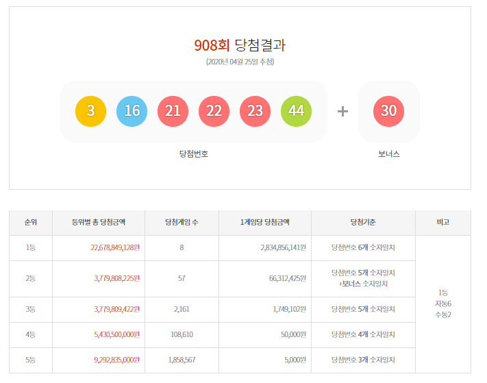 자양사거리가로매점 이미지