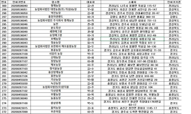 주)대성씨푸드 이미지