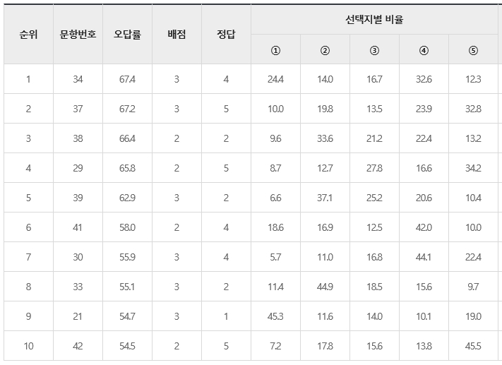 람파스영어학원 이미지
