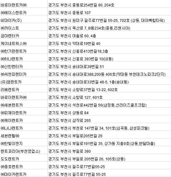 중호렌트카 이미지