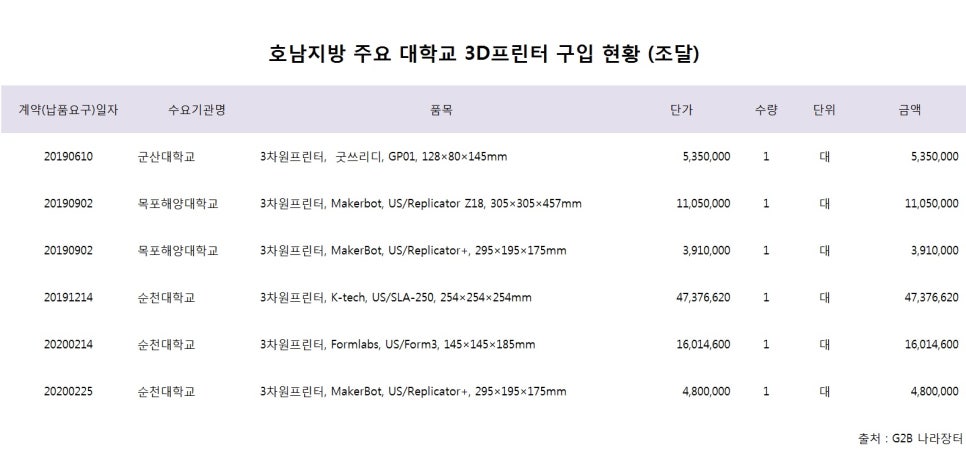 쓰리디랩스 이미지