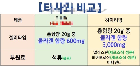 (주)하이리빙 이미지