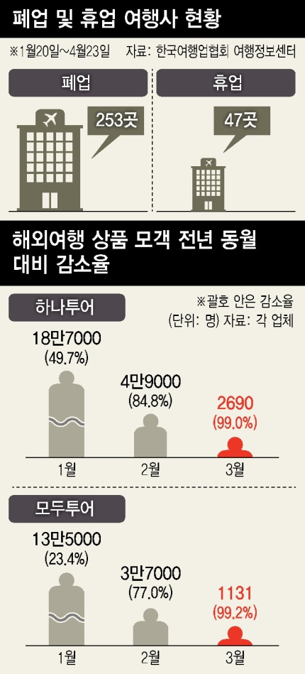 지구촌관광여행사 이미지