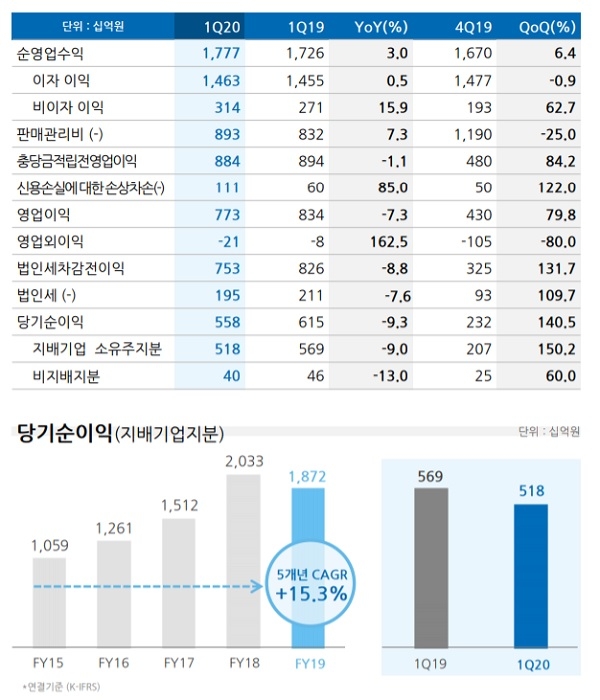 순영상회 이미지