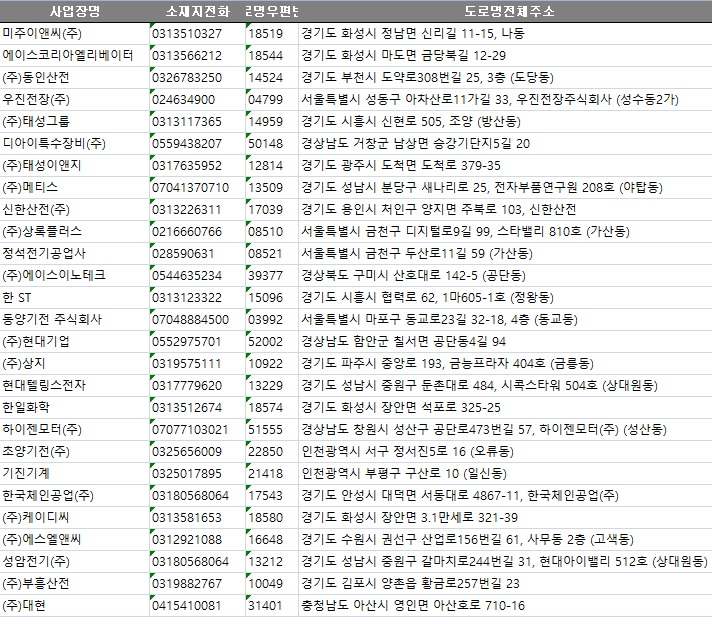 (주)부흥산전 이미지