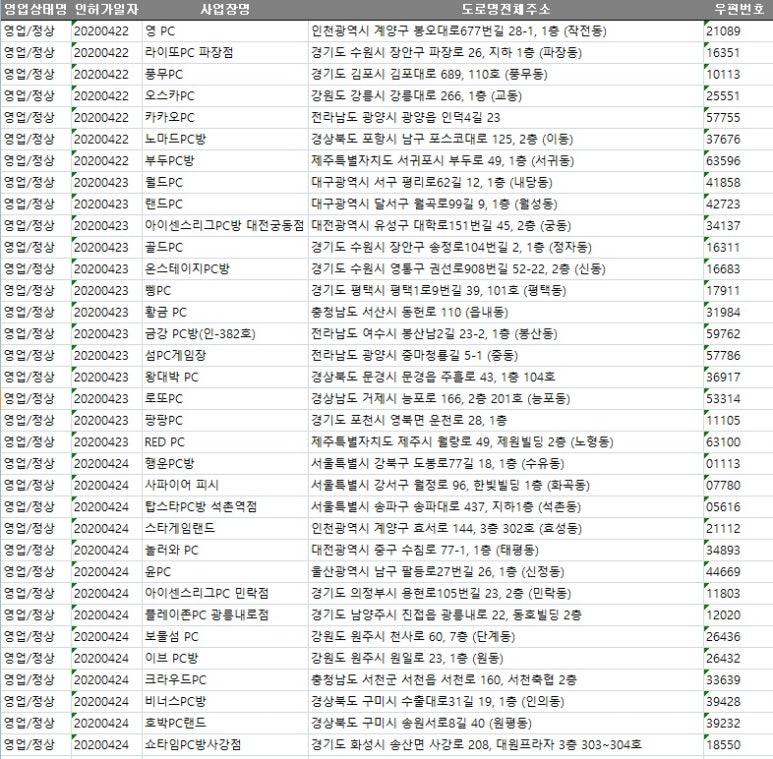 쇼타임PC방사강점 이미지