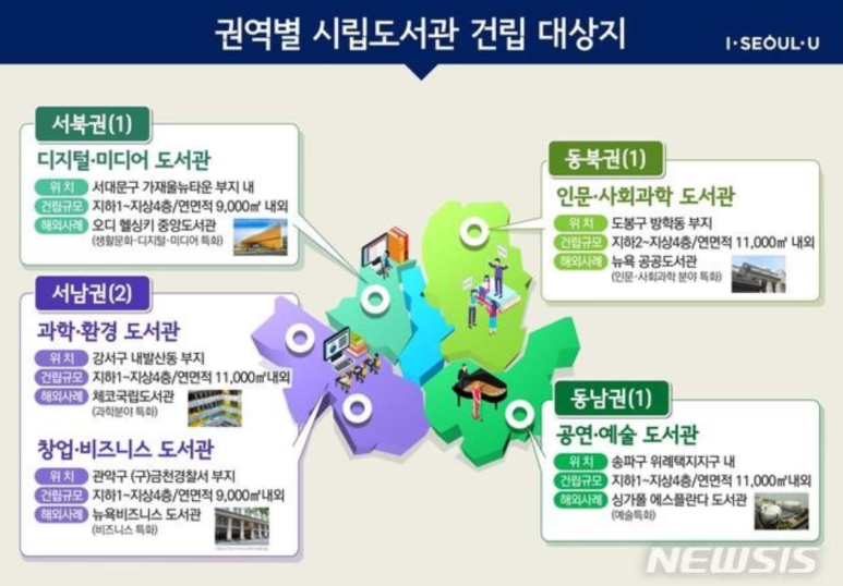 멀티미디어타운 이미지