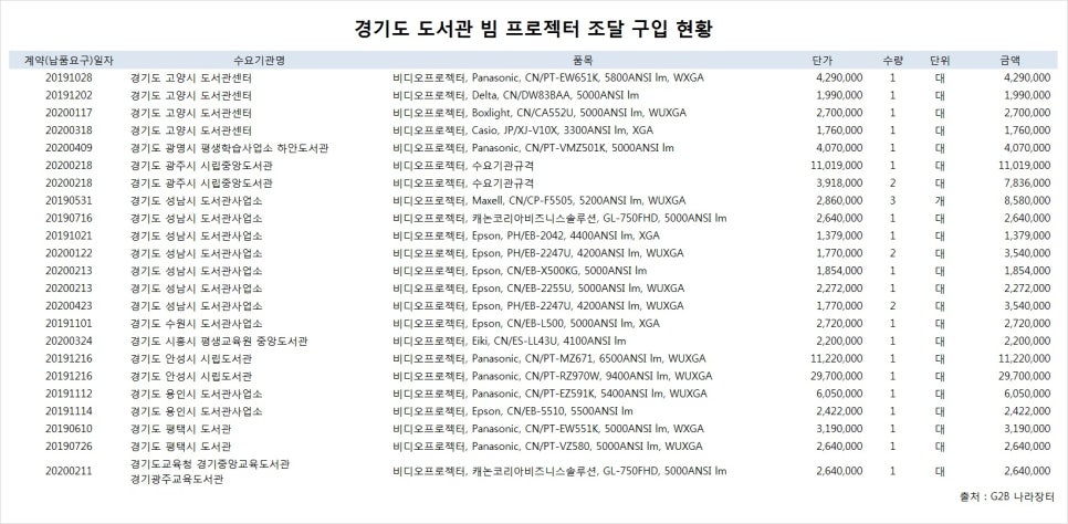 파나소닉고양센터 이미지