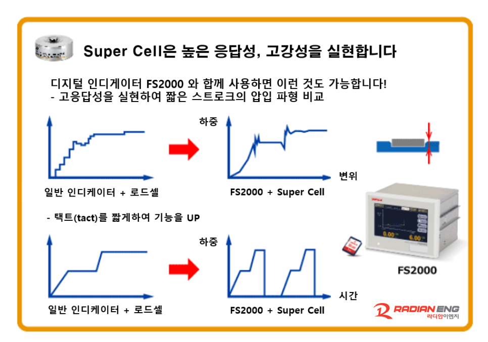 유니로드 이미지