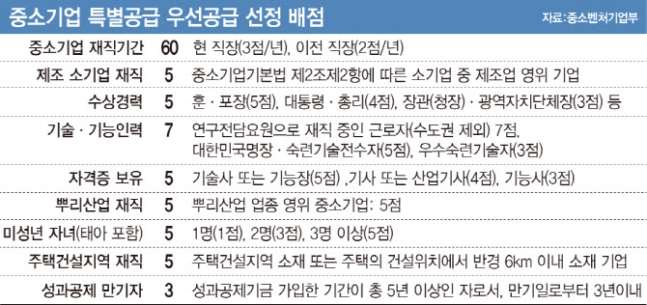 사거리로또 이미지