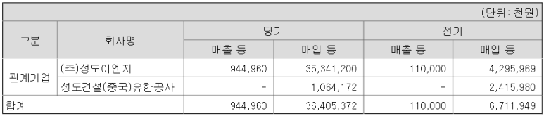 성도건설산업(주) 이미지