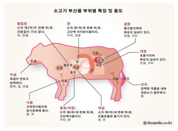 본격곱창 이미지