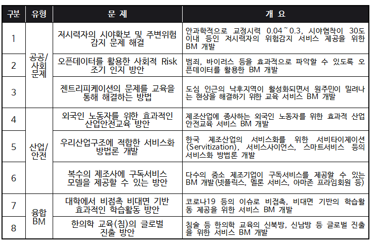 지원산업개발 이미지