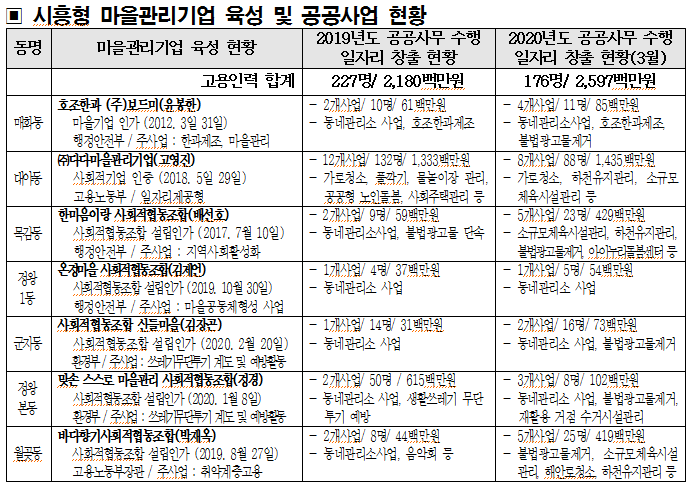 온정마을사회적협동조합 이미지
