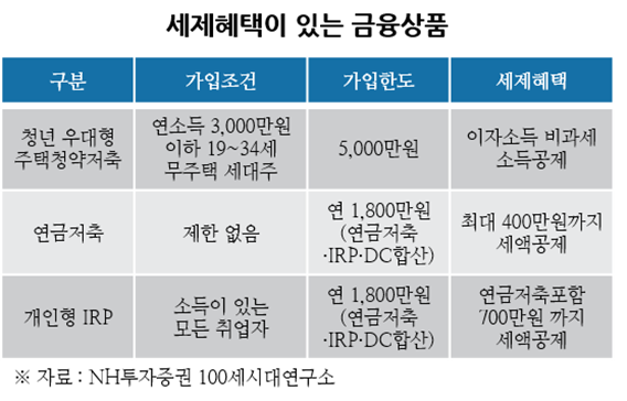 우리자산관리 이미지