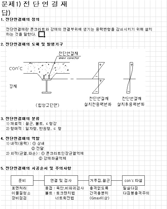 안전명장지도사사무소 이미지