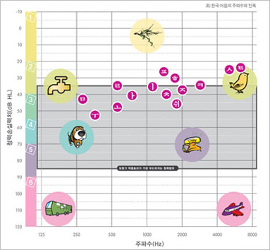 독일보청기 진영센터 이미지