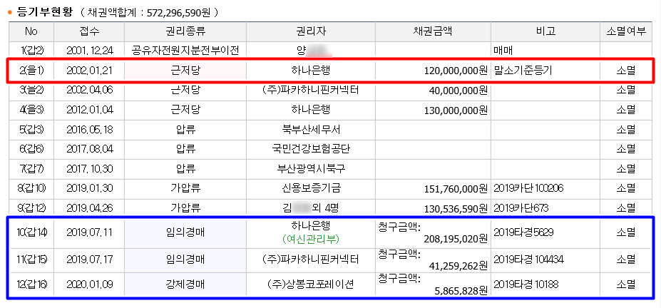 (주)파카하니핀커넥터 이미지