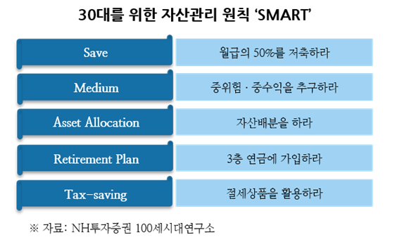 우리자산관리 이미지