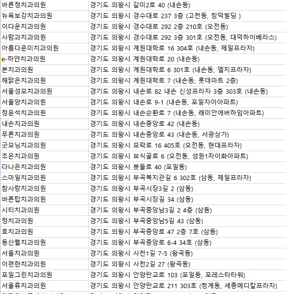 연세바른이치과의원 이미지