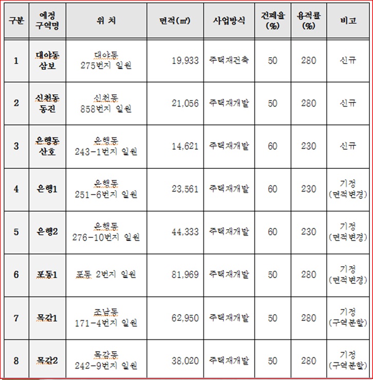 삼보환경개발 이미지